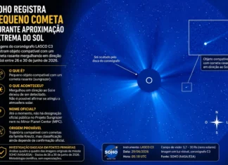 Cometa caiu no Sol? Entenda o que se sabe sobre objeto que desapareceu após mergulhar em direção ao astro