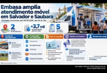 Novas facilidades: Governo da Bahia amplia serviços da Embasa em Salvador e Saubara
